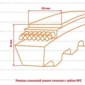 Ремень клиновой XPZ зубчатый