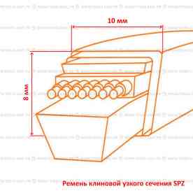 Ремень клиновой SPZ узкий