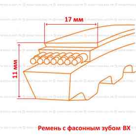 Ремень клиновой BX зубчатый
